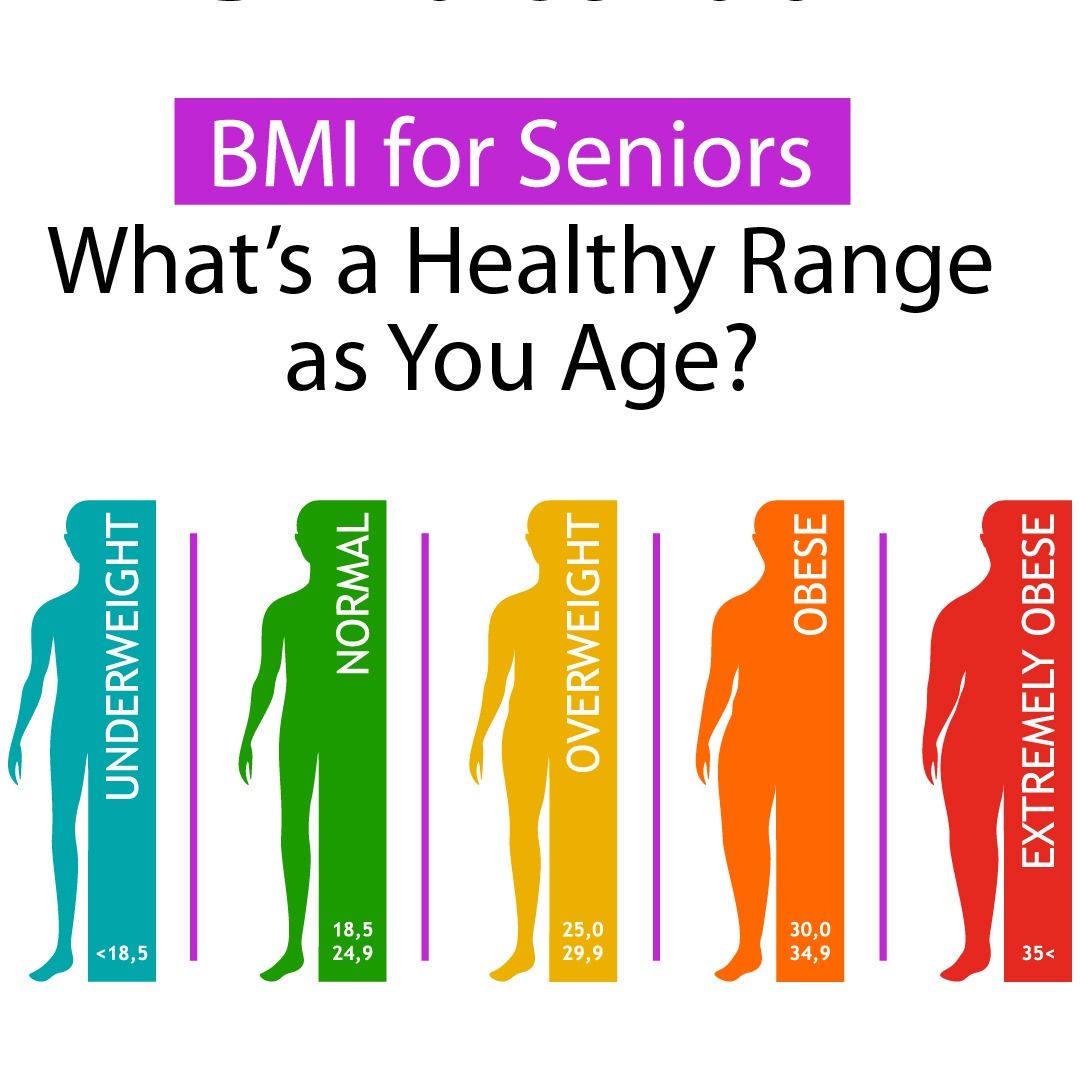 BMI for Seniors: What’s a Healthy Range as You Age?