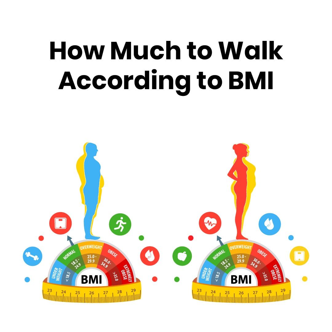 How Much to Walk According to BMI – Find Your Ideal Walking Plan